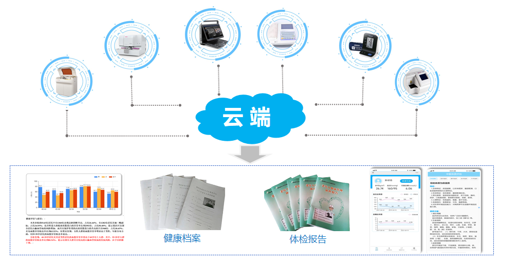 沐华系统-平板数字化采集+报告实时打印